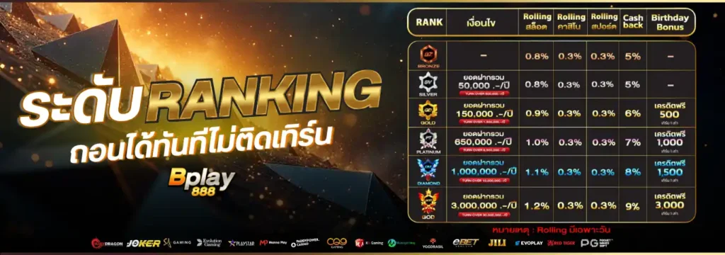 บีเพ888 เว็บสล็อตตรงรวมค่าย แตกง่ายโอนไว เล่นได้ทุกระบบ
